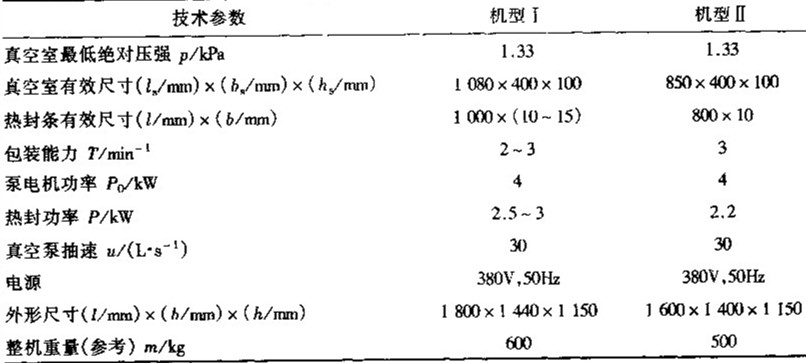 常用輸送帶式真空充氣包裝機(jī)規(guī)格及技術(shù)參數(shù)