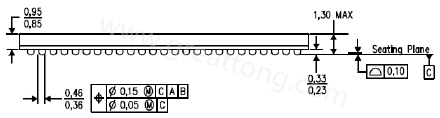 原來(lái)PCB的綠漆及絲印層厚度會(huì)影響錫膏量造成BGA短路？