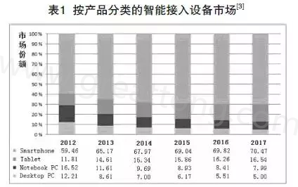 根據(jù)產(chǎn)業(yè)路線(xiàn)圖可以預(yù)期，未來(lái)幾年小于0.4毫米厚的PCB將出現(xiàn)在手持設(shè)備內(nèi)-深圳宏力捷