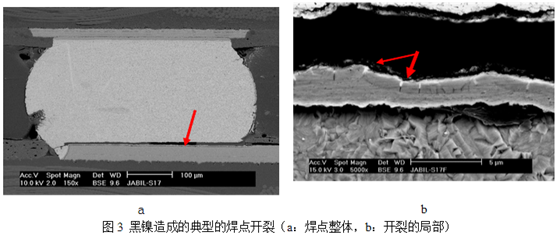 當(dāng)這種焊墊進(jìn)行高溫焊接時(shí)，作為可焊性保護(hù)層的金會(huì)迅速溶解到錫膏中去，而已經(jīng)被腐蝕氧化的鎳則無法與熔融的錫形成共化物(IMC)，導(dǎo)致焊點(diǎn)可靠性嚴(yán)重下降，只要稍微受外力影響即發(fā)生開裂-深圳宏力捷