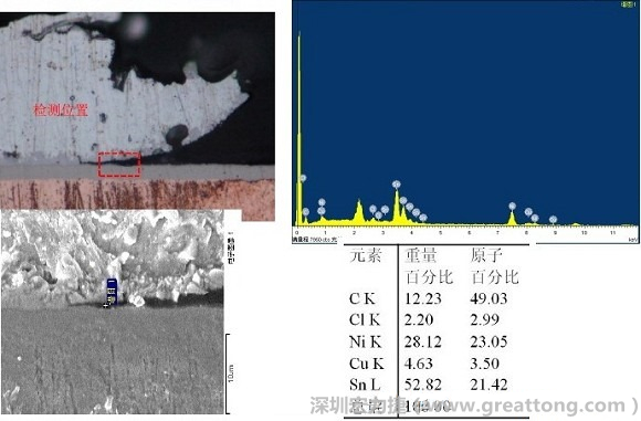 ENIG板子零件掉落的切片元素分析報(bào)告-深圳宏力捷