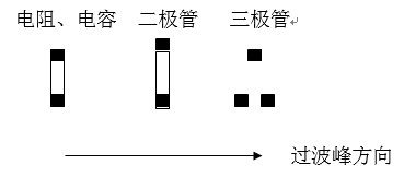 貼片元件(尤其是厚度較高的貼片元件)長軸放置方向應(yīng)該盡可能垂直于波峰焊前進方向，以盡量避免產(chǎn)生陰影區(qū)。