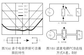 為了降低濾波電容器(C)的ESL，電容器引腳的引線長度應(yīng)盡量減短