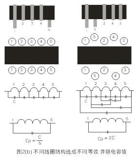 圖2(c)顯示了在一個PCB上輸入電源(VIN)通過電感(L)至負(fù)載(RL)的不同走線方式