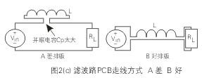 圖2(c)顯示了在一個PCB上輸入電源(VIN)通過電感(L)至負(fù)載(RL)的不同走線方式