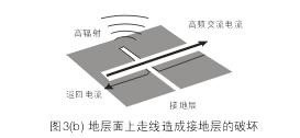 假設(shè)圖3(b)中的地層面是開關(guān)電源PCB上的接地層(Ground Plane)，設(shè)計人員應(yīng)該盡量避免在地層上放置任何功率或信號走線。