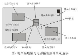 為了減小開關電源噪音對敏感的模擬和數(shù)字電路的影響，通常需要分隔不同電路的接地層