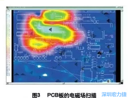 利用電磁輻射掃描儀，對裝聯(lián)并上電后的機(jī)盤掃描，得到PCB中電磁場分布圖（如圖3,圖中紅色、綠色、青白色區(qū)域表示電磁輻射能量由低到高），根據(jù)測試結(jié)果改進(jìn)PCB設(shè)計(jì)。