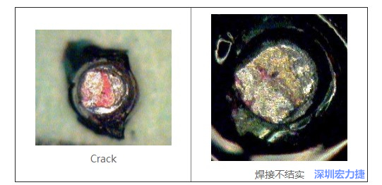  紅墨水試驗(yàn)主要用來判斷這些PCBA加工問題：Crack、焊接不結(jié)實(shí)