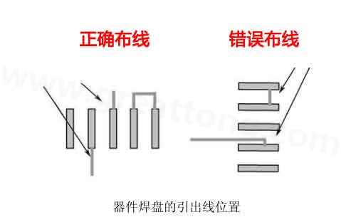  布線說明