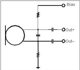 以靠近麥克風(fēng)的電阻和電容過濾偏壓電壓是一個理想的作法。