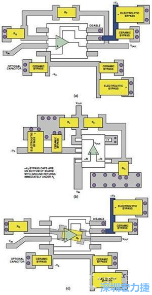 圖9. 同一運(yùn)算放大器電路的布線區(qū)別。(a)SOIC封裝，(b)SOT-23封裝，(c)在PCB下面采用RF的SOIC封裝
