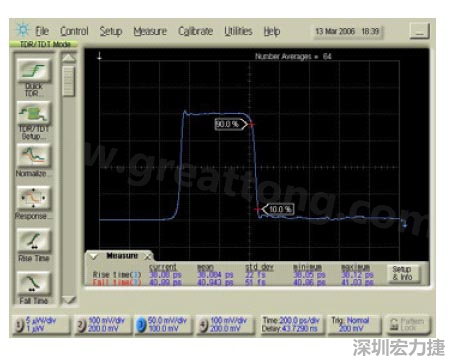 圖4：另一臺(tái)TDR設(shè)備的上升/下降時(shí)間測(cè)量結(jié)果