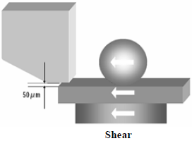 這份報(bào)告基本上采用了推力(Shear-test)及拉力(Pull-test)兩種測(cè)試方法，但深圳宏力捷這里只取其推力的報(bào)告，有興趣的讀者可以在網(wǎng)絡(luò)上找一下這份原文的報(bào)告，而這里的推力實(shí)際為錫球側(cè)向的剪切力(Shear)，如左圖的測(cè)試方法。