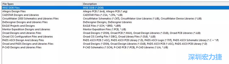 深圳宏力捷發(fā)現(xiàn)，AD是對(duì)導(dǎo)入第三人設(shè)計(jì)文件支持最好的，這里截取下AD導(dǎo)入功能對(duì)第三方設(shè)計(jì)軟件及其對(duì)應(yīng)的文件后綴的說(shuō)明。