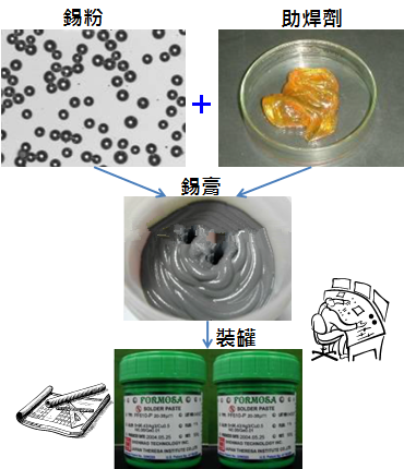 PCBA大講堂：錫膏中添加其他微量金屬的目的為何？