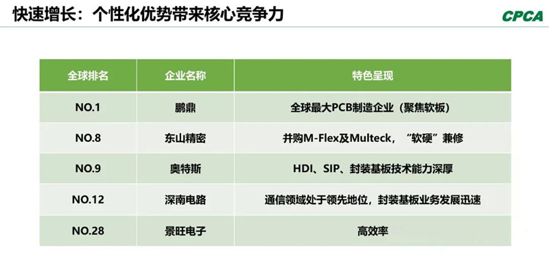 分析2008年和2018年的TOP 10企業(yè)，會發(fā)現(xiàn)發(fā)生了很大變化。