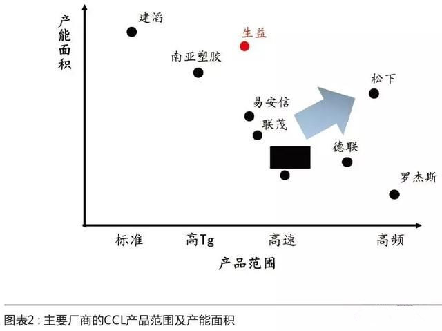 依賴(lài)亞洲市場(chǎng)的傳統(tǒng)龍頭羅杰斯