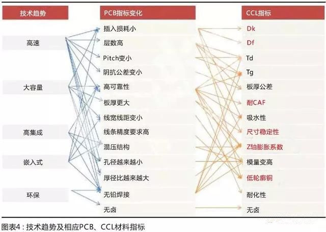 國(guó)產(chǎn)材料考量國(guó)內(nèi)板廠的配套研發(fā)能力，競(jìng)爭(zhēng)格局有望調(diào)整