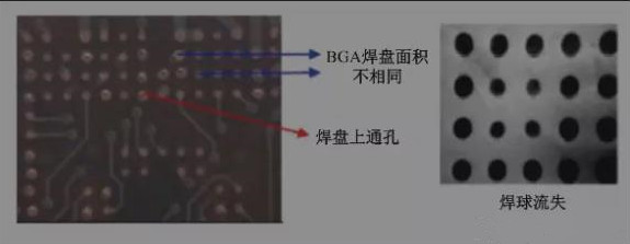 BGA焊盤的尺寸不同，并且焊點是不規(guī)則圓形的不同尺寸的圓